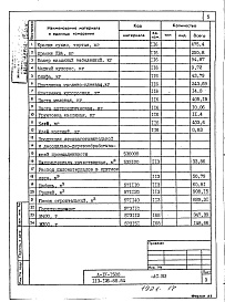 Состав альбома. Типовой проект 113-126-58.84Альбом 6 Изделия заводского изготовления. Часть 1. Ячеистобетонные изделия. Опалубка и армирование
