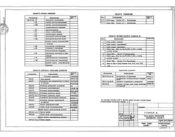 Состав альбома. Типовой проект 708-76.93Альбом 2 Технология производства           