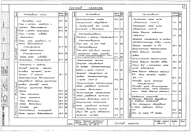 Состав альбома. Типовой проект 284-9-14Альбом 1 Архитектурно-строительная и электротехнические части