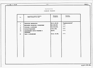 Состав альбома. Типовой проект 802-5-78.88Альбом 3 Спецификации оборудования