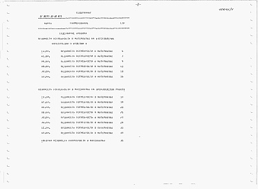 Состав альбома. Типовой проект У.814-9-8.93Альбом 4  Ведомость потребности в материалах