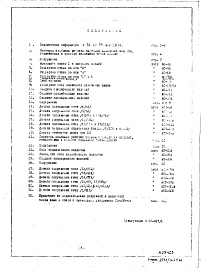 Состав альбома. Типовой проект II-18-01/12Сводная техническая информация