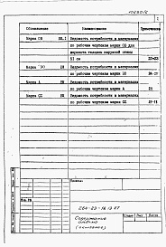 Состав альбома. Типовой проект 264-23-16.13.87Альбом 5 Ведомость потребности в материалах.     