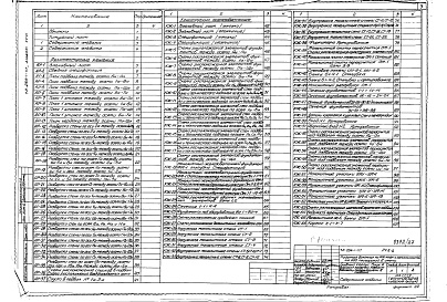 Состав альбома. Типовой проект 254-1-117Альбом 27 Вариант проекта с хозяйственными помещениями в подвале