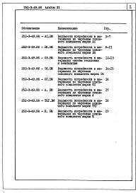Состав альбома. Типовой проект 252-3-49.86Альбом 11  Ведомости потребности в материалах