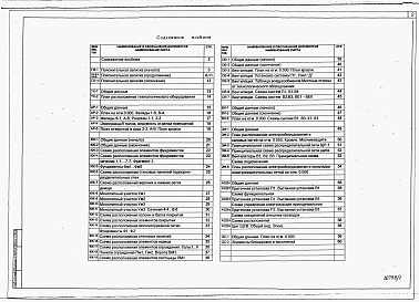 Состав альбома. Типовой проект У.705-1-429.96Альбом 1 Пояснительная записка . Технология производства. Архитектурные решения. Конструкции железобетонные. Отопление и вентиляция. Внутренний водопровод и канализация. Силовое электрооборудование и электроосвещение. Автоматизация. Связь и сигнализация