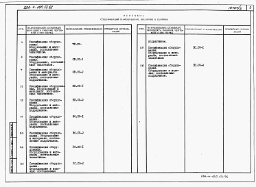 Состав альбома. Типовой проект 284-4-120.13.91Альбом 2 Спецификации оборудования.    
