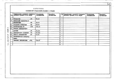 Состав альбома. Типовой проект 416-7-247.87Альбом 5 Спецификации оборудования