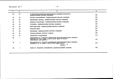 Состав альбома. Типовой проект 501-3-28.87Альбом 6 Сметы. Книга 1