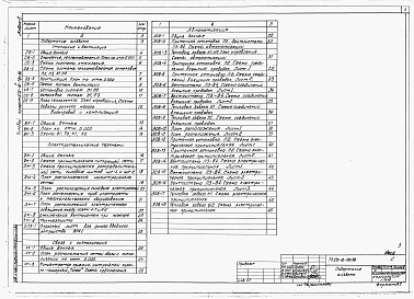 Состав альбома. Типовой проект 272-12-78с.86Альбом 2 Отопление и вентиляция, внутренние водопровод и канализация, электротехническая часть, связь и сигнализация, автоматизация.     