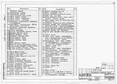 Состав альбома. Типовой проект 813-1-034.86Альбом 1 Пояснительная записка. Технологические, архитектурно-строительные, электротехнические чертежи. Автоматизация. Сигнализация. Вентиляция