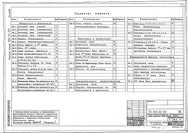 Состав альбома. Типовой проект 264-20-80Альбом 2 Чертежи санитарно-технических систем, автоматизация санитарно-технических устройств, автоматическая пожарная сигнализация
