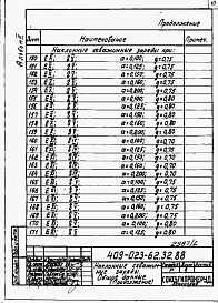 Состав альбома. Типовой проект 409-023-62.32.88Альбом 2 Наклонные скважинные заряды. Контурное взрывание с предварительным щелеобразованием.