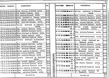 Состав альбома. Шифр РМ-1974-04 УнифицированныеАльбом 1 Рабочие чертежи