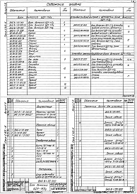 Состав альбома. Серия 5.903-15 БлокиВыпуск 5-8 Блок дымососа БДН-11,2у. Рабочие чертежи