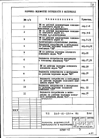 Состав альбома. Типовой проект 264-12-231м.83Альбом 9 Ведомости потребности в материалах