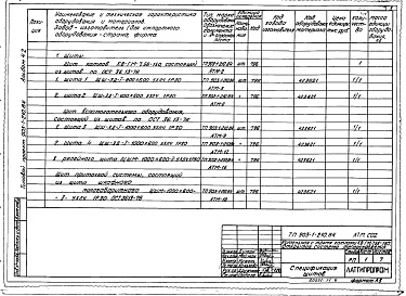 Состав альбома. Типовой проект 903-1-210.84Альбом 4.2 Задание заводу-изготовителю на щиты автоматики и КИП