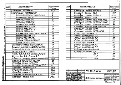 Состав альбома. Типовой проект 501-5-94.87Альбом 3 Изделия заводского изготовления     