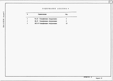 Состав альбома. Типовой проект 409-13-025.90Альбом 4 Спецификации оборудования     