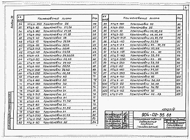 Состав альбома. Типовой проект 904-02-35.88Альбом 4 Строительные задания на секции кондиционеров модификаций базовой схемы 3.      