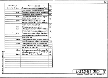Состав альбома. Серия 1.423.3-8 СтальныеВыпуск 3 Колонны для зданий с применением несущих конструкций покрытий типа "Молодечно" и "ЦНИИСК" высотой от 4,8 до 8,4 м бескрановых и с подвесными электрическими кранами общего назначения грузоподъемностью до 5 т. Чертежи КМ