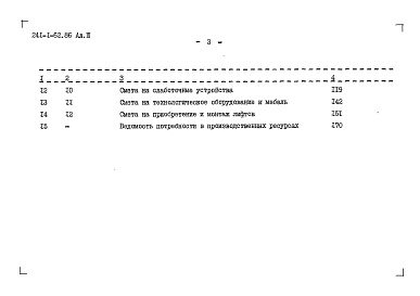 Состав альбома. Типовой проект 241-1-62.86Альбом 3 Сметы