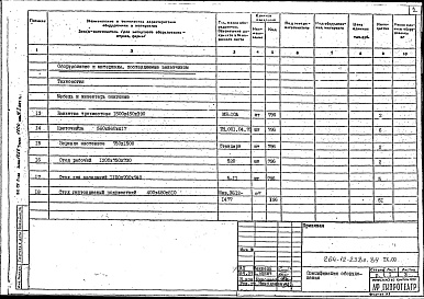 Состав альбома. Типовой проект 264-12-238с.84Альбом 7 Спецификация оборудования