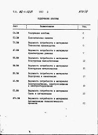 Состав альбома. Типовой проект 812-1-112.87Альбом 7 Ведомости потребности в материалах