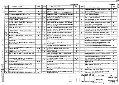 Состав альбома. Типовой проект 503-3-16.86Альбом 1 Общая пояснительная записка. Технология производства. Технологические коммуникации. Внутренние водопровод и канализация. Технологические решения автоматического пожаротушения. Отопление и вентиляция. Силовое электрооборудование. Электрическое осв