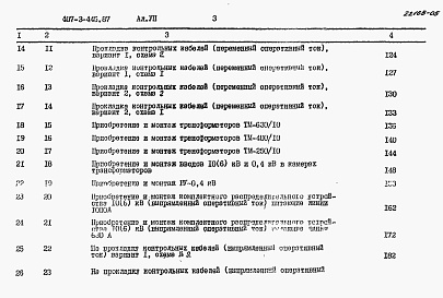 Состав альбома. Типовой проект 407-3-445.87Альбом 7 Сметы      