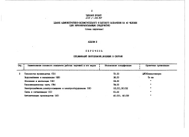 Состав альбома. Типовой проект 416-1-156.85Альбом 2 Спецификации оборудования 