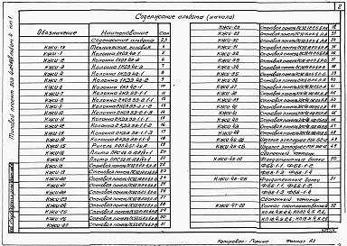 Состав альбома. Типовой проект 903-4-119.87Альбом 4 Конструкции железобетонные (из тп 903-4-124.87)