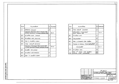 Состав альбома. Типовой проект 89-050/1Альбом 12 Газопровод (4.1-1) 