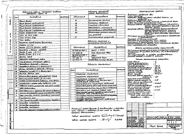 Состав альбома. Типовой проект 266-12-236м.84Альбом 1 Архитектурно-строительное решение, технологическое и механическое оборудование