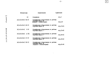 Состав альбома. Типовой проект 261-20-25-81.86Альбом 5 Спецификации оборудования