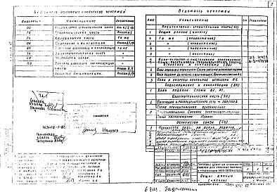 Состав альбома. Типовой проект 274-30-101Альбом 7 Проектная документация на перевод помещений подвала на режим ПРУ