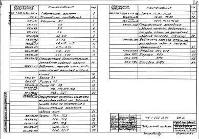 Состав альбома. Типовой проект 416-1-252.13.91Альбом 4 Строительные изделия    