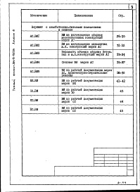Состав альбома. Типовой проект 264-13-132.86Альбом 8 Ведомости потребности в материалах