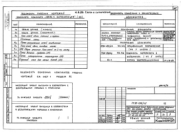 Состав альбома. Типовой проект 96-034/1.2Альбом 9 Часть 1 Архитектурно-строительные чертежи выше отм.0.000. Часть 2 Отопление и вентиляция выше отм.0.000 Раздел 2-4 Отопление СРТ с конвекторами &quot;Комфорт&quot;. Часть 3 Водоснабжение и канализация выше отм.0.000. Часть 4 Газоснабжение. Часть 