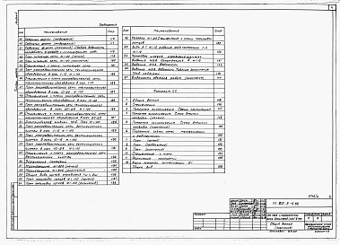 Состав альбома. Типовой проект 805-5-5.86Альбом 4 – Электротехнические чертежи. Автоматизация производства. Связь и сигнализация.    