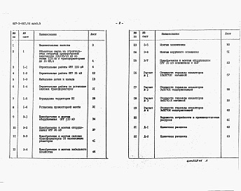Состав альбома. Типовой проект 407-3-647.94Альбом 5 Сметы