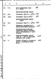 Состав альбома. Типовой проект 503-4-25.83Альбом 3.85 Сметы Книги 1, 2 (части 1, 2), 3