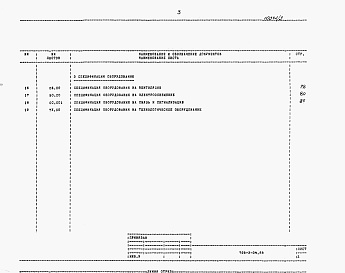 Состав альбома. Типовой проект 705-3-34.88Альбом 4 Сметная документация. Ведомости потребности в материалах. Спецификации оборудования.     