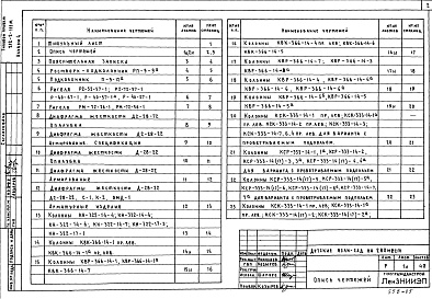Состав альбома. Типовой проект 212-2-111мАльбом 4 Изделия заводского изготовления