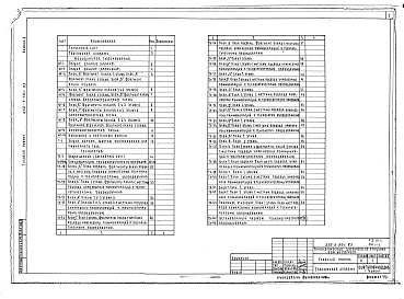 Состав альбома. Типовой проект 252-3-36с.83Альбом 5 Медицинское газоснабжение. Технология