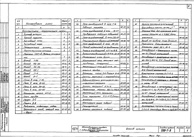 Состав альбома. Типовой проект 299-7-3Альбом 1 Архитектурно-строительная, санитарно-техническая и электротехническая части.