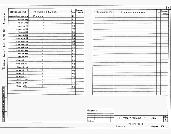 Состав альбома. Типовой проект 902-1-104.86Альбом 6 Строительные решения. Подземная часть. Изделия.     
