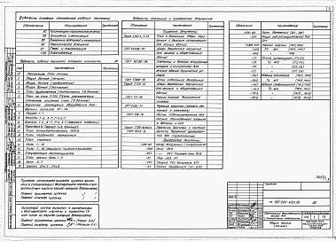 Состав альбома. Типовой проект 185-000-431с.86Альбом 1 Архитетктурно-строительные, санитарно-технические и электрические чертежи 
