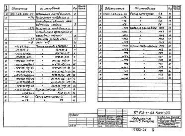 Состав альбома. Типовой проект 902-1-63Альбом 4 Часть 2 Изделия. Подземная часть   