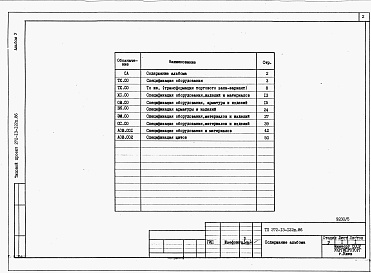 Состав альбома. Типовой проект 272-13-122п.86Альбом 5 Спецификации оборудования.         